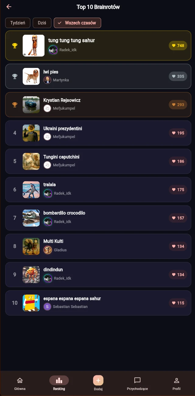 Mobile ranking of the ten most popular brainrots
