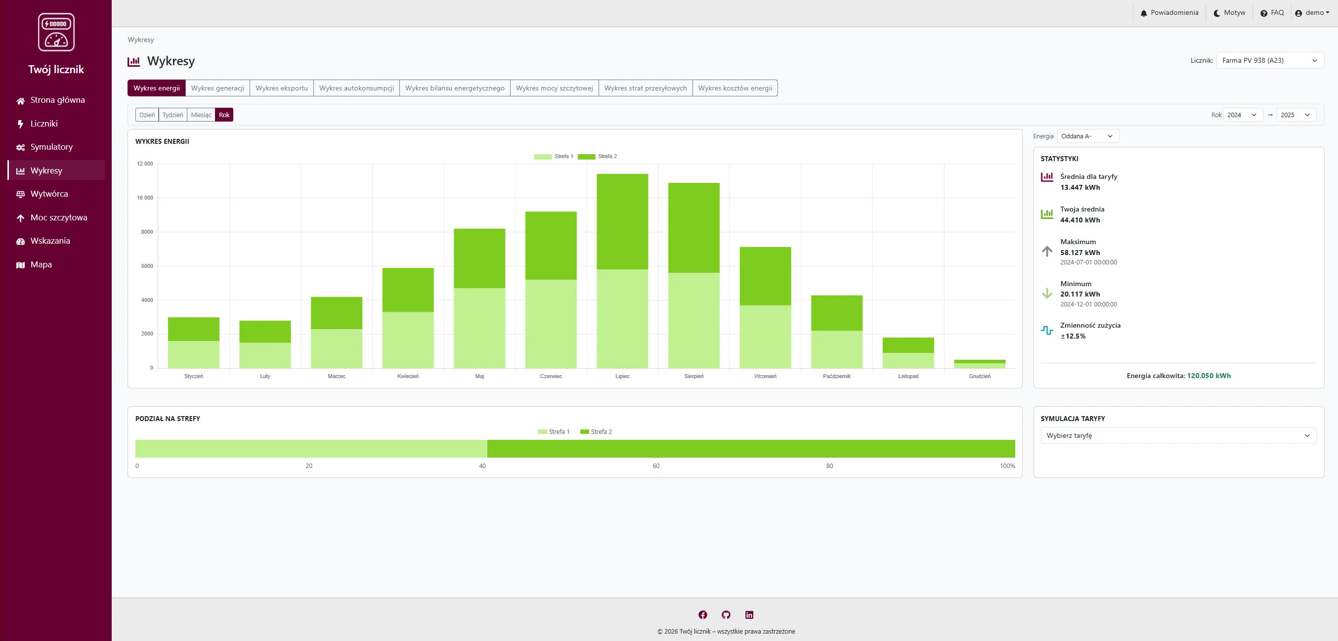 Your Meter energy charts with zone breakdown and statistics
