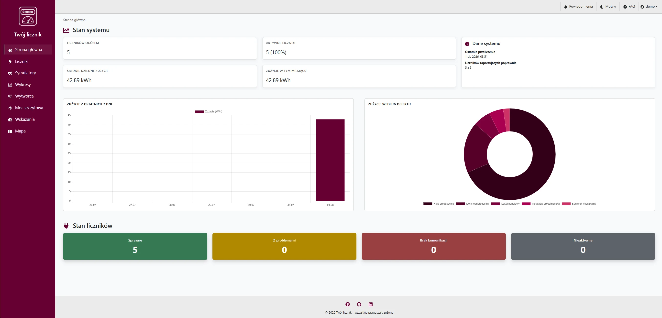 Your Meter home dashboard with system health, energy consumption and meter status