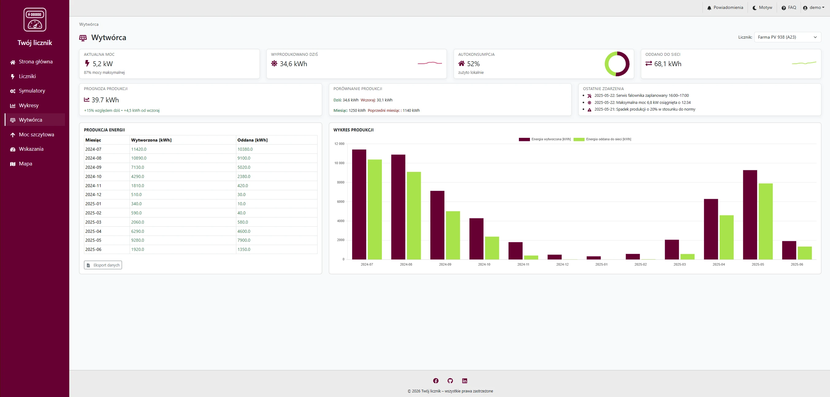 Generation view with energy production, self-consumption and grid export